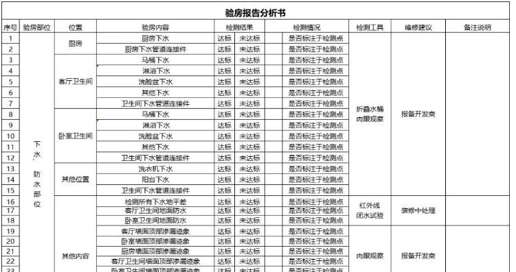 驗(yàn)房報(bào)告分析書